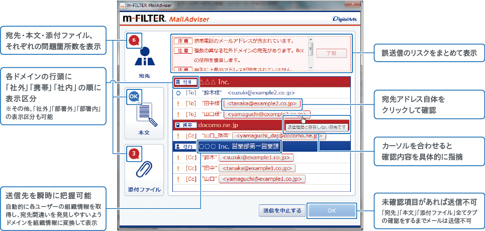 多彩な機能を、見やすく、わかりやすく表示したポップアップ画面で