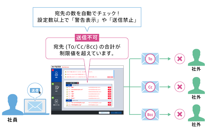 図：To、Cc、Bccの宛先の数を自動でチェック