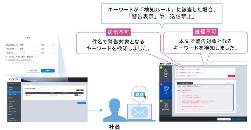 図：件名、本文、添付ファイル名、事前に登録されたキーワードをチェックして表示