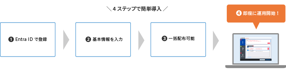 図：4ステップで簡単導入