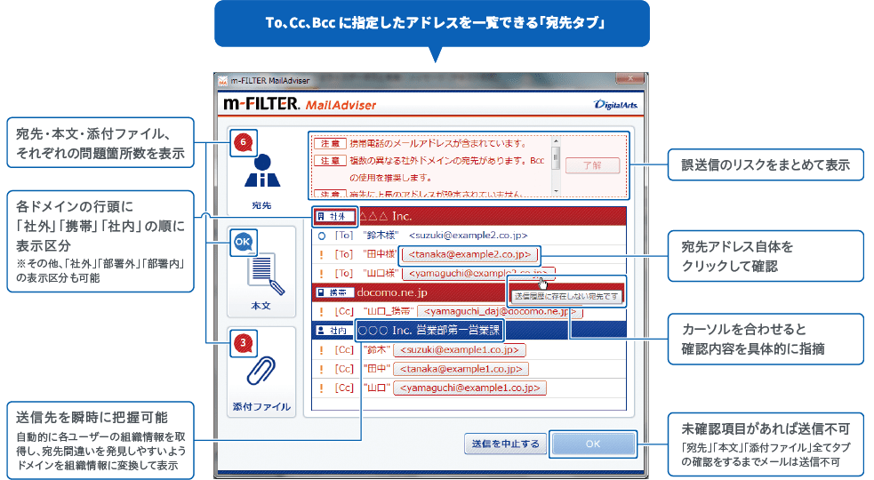 To、Cc、Bccに指定したアドレスを一覧できる「宛先タブ」画面によってメール誤送信対策を行う