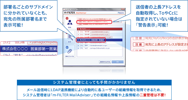 宛先の所属部署名の表示が可能 / 送信者の上長がToやCcに指定されていない場合は警告表示が可能