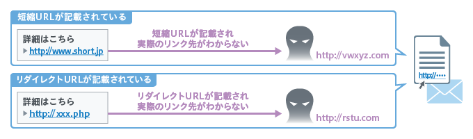 送信ドメイン認証によるブロック