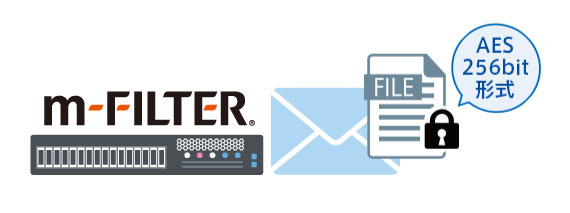 国際標準であるAES形式の添付ファイル暗号化機能を標準提供 |「m-FILTER MailFilter（メールフィルター）」のメール誤送信対策機能