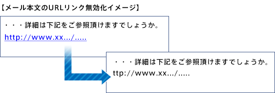 ついうっかりクリックしそうになるメール本文中のURLリンクを無効化