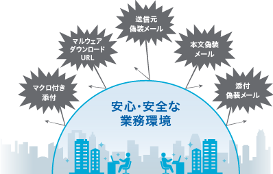 ホワイト運用＆偽装判定による安心・安全な業務下院今日