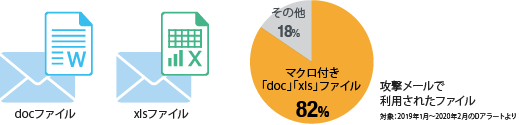 旧型式マクロブロック機能