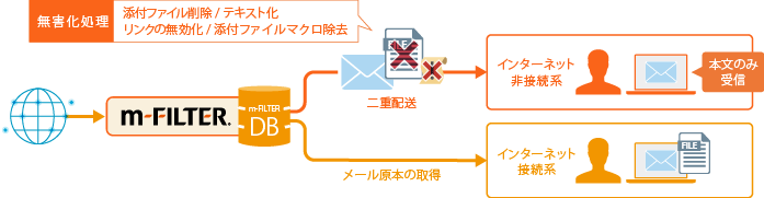 ZIPパスワードロックファイルの判定