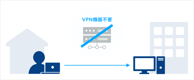 図 ZTNA 脱VPN