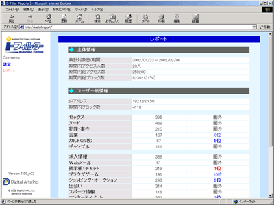 全体情報・ユーザー別情報