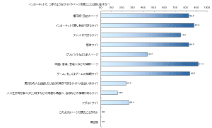 アンケート1