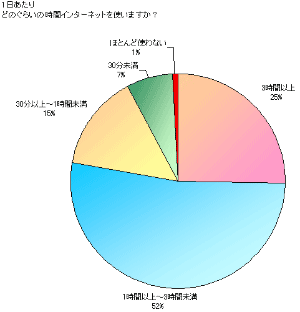 アンケート2