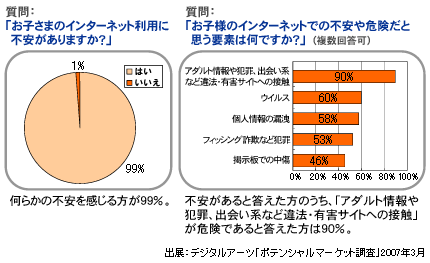 デジタルアーツ「ポテンシャル・マーケット調査」