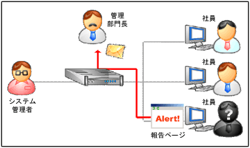 社内通報システムイメージ