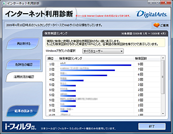 活用状況の確認画面イメージ