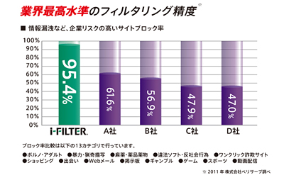 世界最高水準のフィルタリング制度