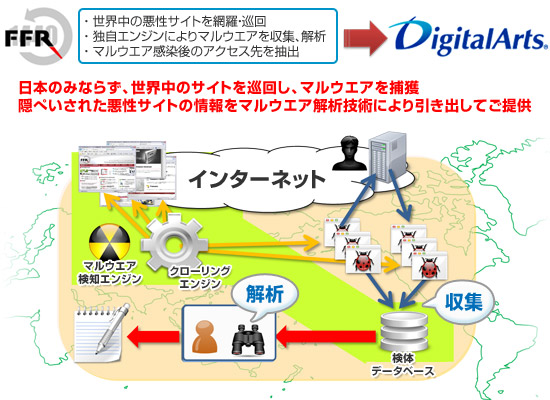 次世代Webフィルタリングソフト「i-FILTER」Ver.8の出口対策機能を強化