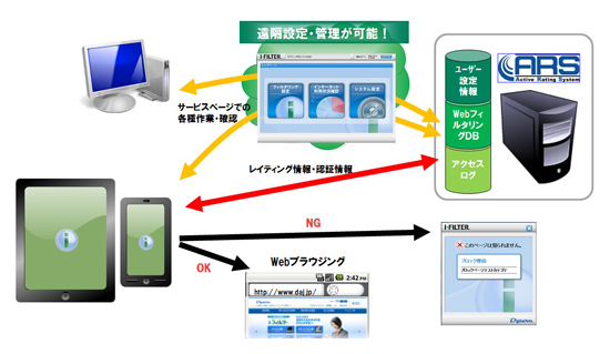 システム概要