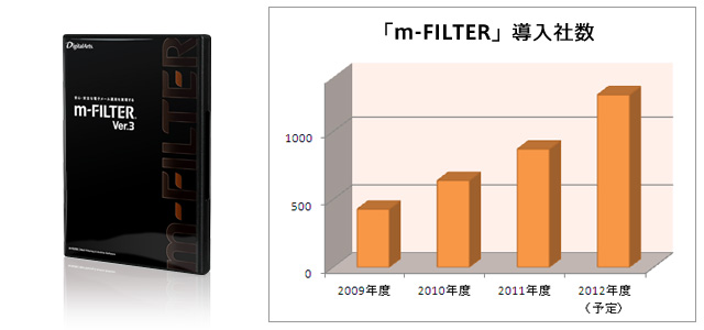 電子メールフィルタリングの最新版「m-FILTER®」Ver.3.1を発売開始