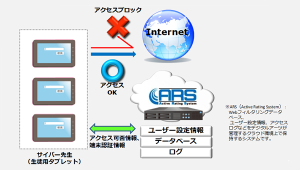 「サイバー先生 Secured by i-FILTER」のイメージ