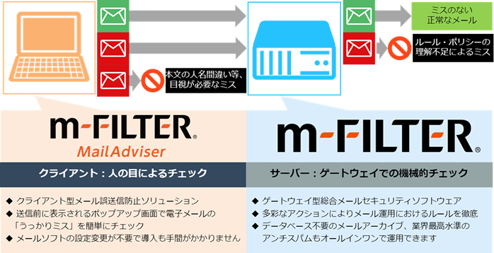 場所にもデバイスにも依存しない一元的なWebフィルタリング（イメージ）