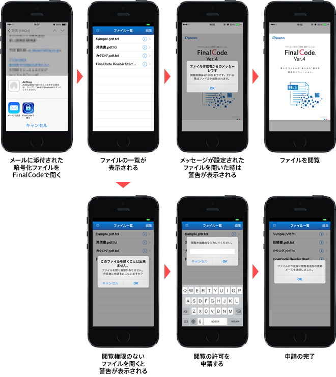 iOS端末専用のビュワーアプリ「FinalCode Reader」の使用イメージ