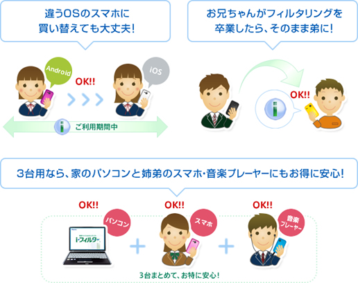 「i-フィルター for マルチデバイス」のイメージ