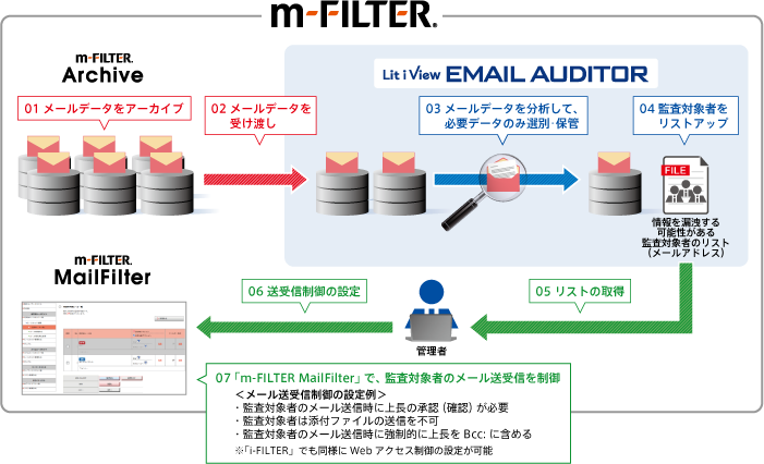 連携ソリューションのイメージ