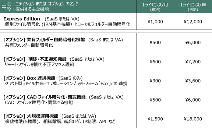 「FinalCode Express Edition」価格（税別）（抜粋）