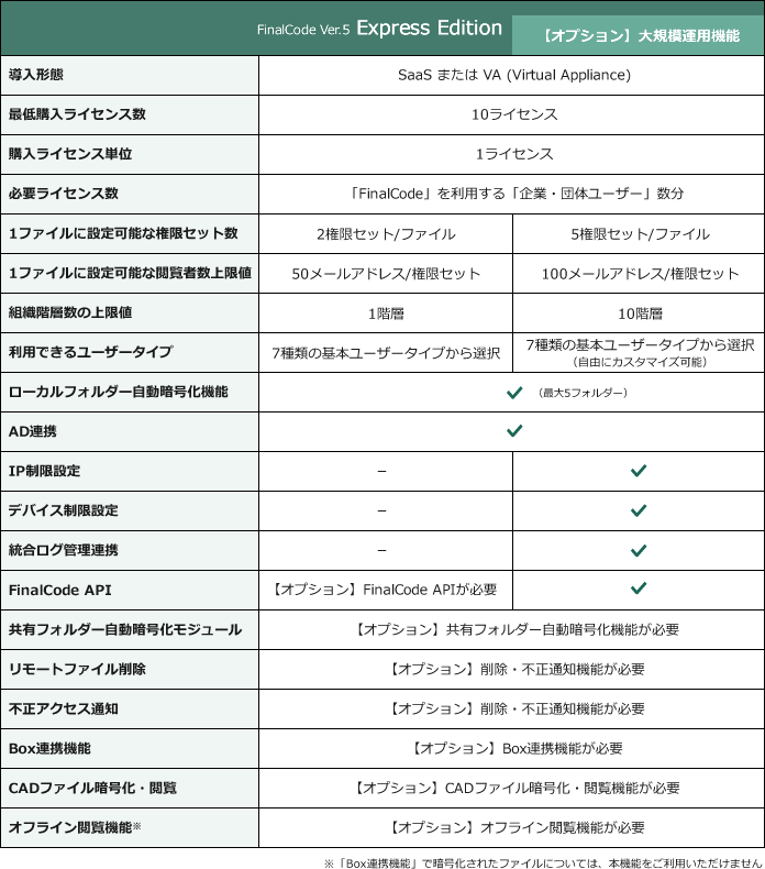 「FinalCode Express Edition」製品仕様