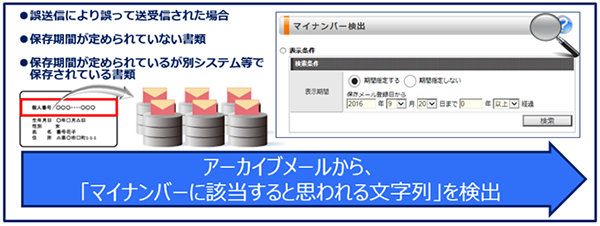 「m-FILTER」Ver.4.8で提供するマイナンバー検出オプションイメージ