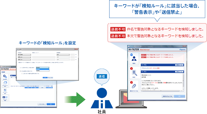 「m-FILTER MailAdviser」Ver.3.3で提供する「検知キーワード」のルール利用の流れ（イメージ）