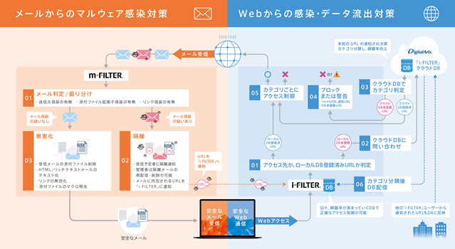 「m-FILTER」と「i-FILTER」のミッションイメージ