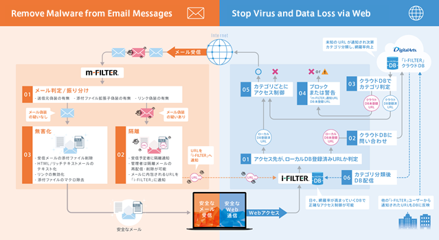 Image in Japanese only