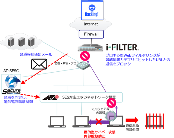 i-FILTER and SES Figure