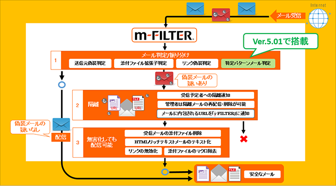 プレスリリース｜企業・IR・採用｜デジタルアーツ株式会社