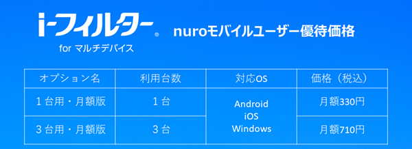「nuroモバイル」ユーザー様向け優待価格表
