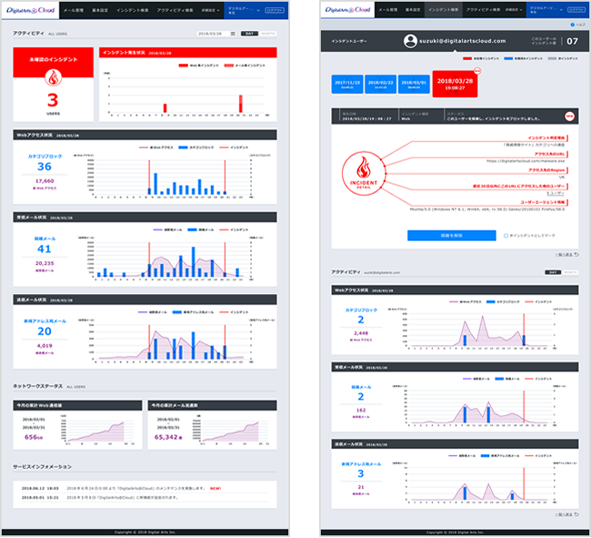 Main screen of Integration Report and incident detail screen image