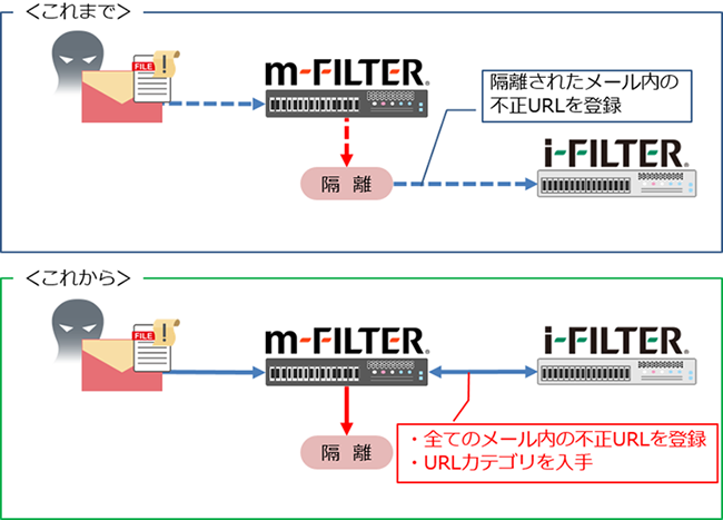 プレスリリース｜企業・IR・採用｜デジタルアーツ株式会社