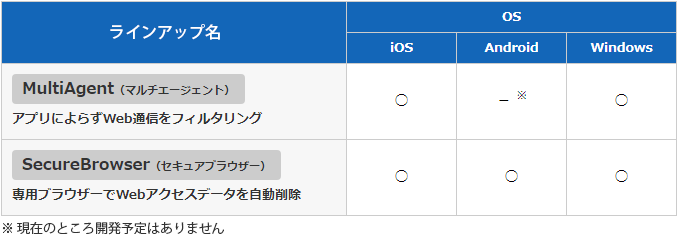 ラインアップ