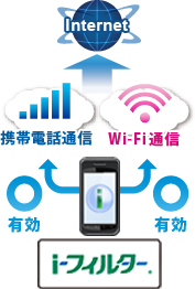 Wi-Fiにも対応。