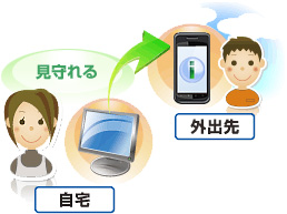 離れた場所から見守れる。