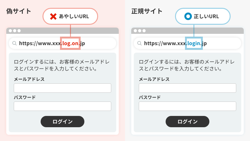 フィッシング詐欺メール・SMSで多いパターン（イメージ）
