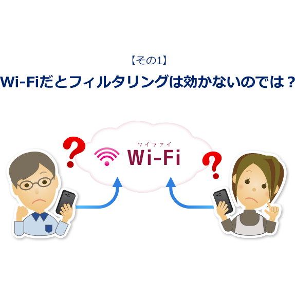 Wi-Fiだとフィルタリングは効かないのでは？