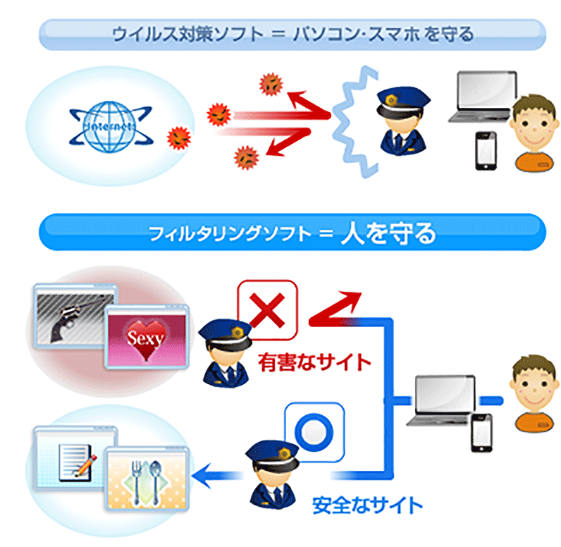 フィルタリングソフトとは 有害サイトフィルタリングソフト I フィルター アイフィルター