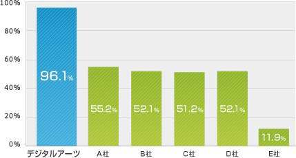 �S�J�e�S���u���b�N���x��r