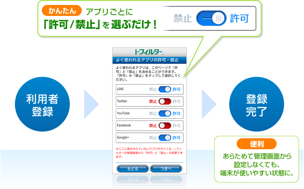 よく使われるアプリの許可・禁止