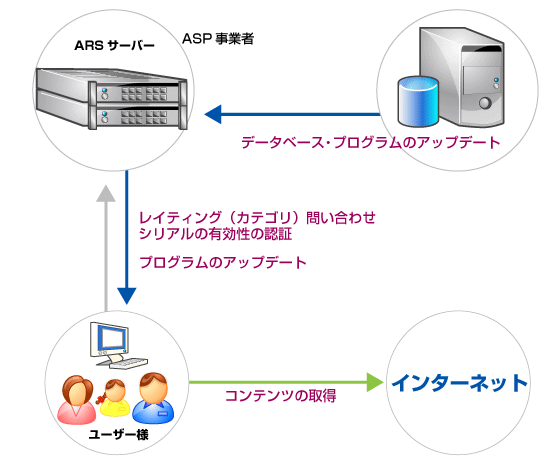 [U[p闬