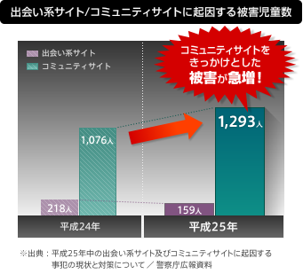 onTCg/R~jeBTCgɋNQ