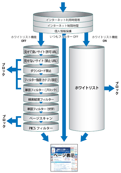 「i-フィルター」でフィルタリングする順番 「i-フィルター」でフィルタリングする順番
